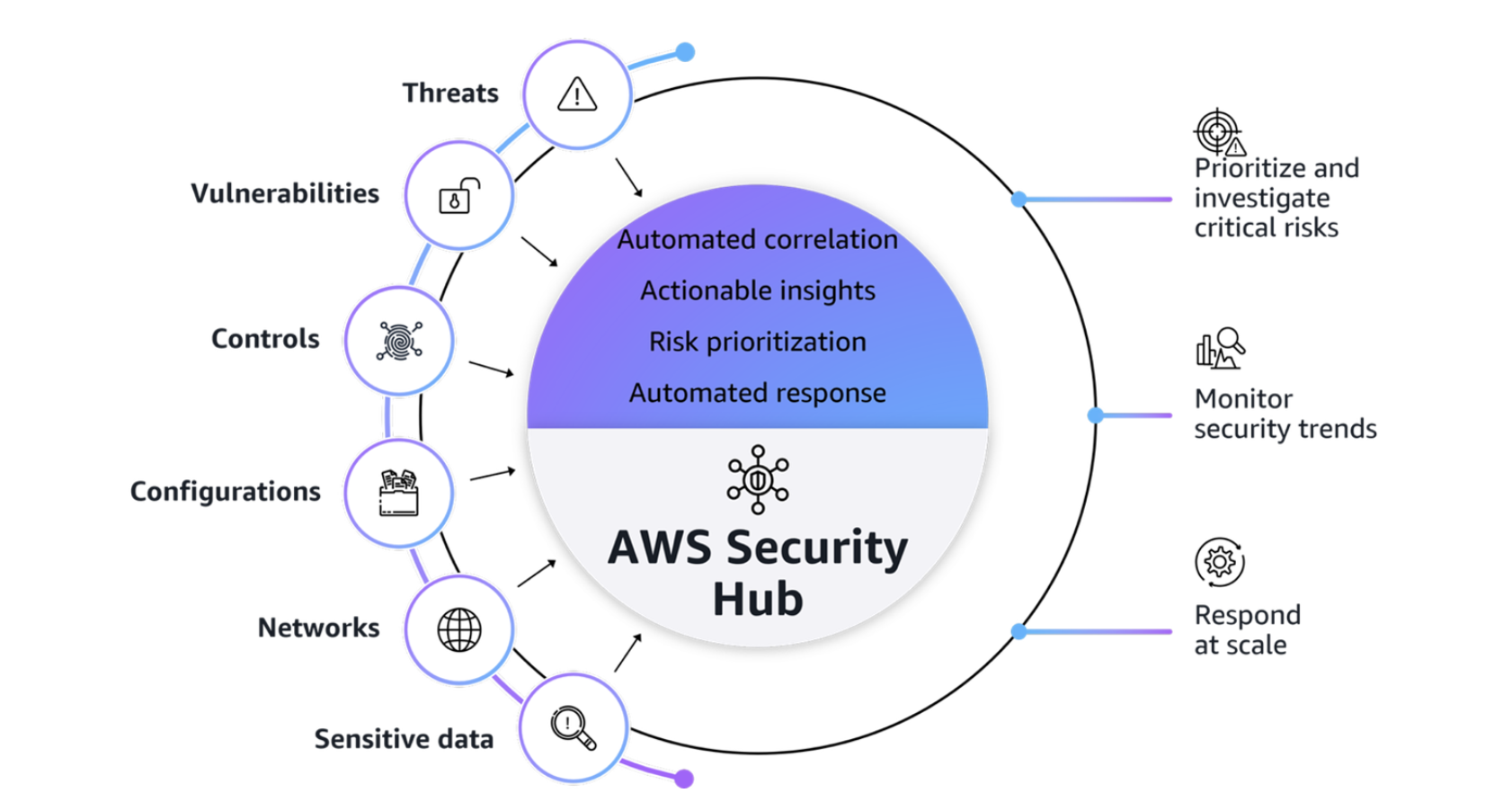 Cover image for AWS Security Hub vs. Security Hub CSPM: Why Are There Two Services?